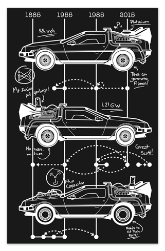 Vinilos Decorativos: Póster adhesivo DeLorean Timeline