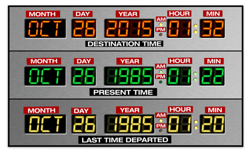 Vinilos Decorativos: Póster adhesivo DeLorean Time Panel