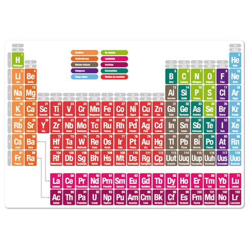 Vinilos Decorativos: Tabla periódica de los elementos