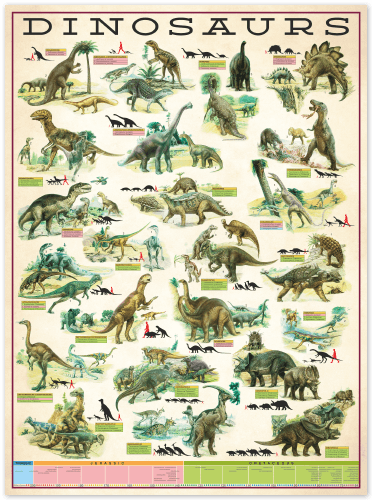 Vinilos Decorativos: Poster adhesivo Dinosaurios