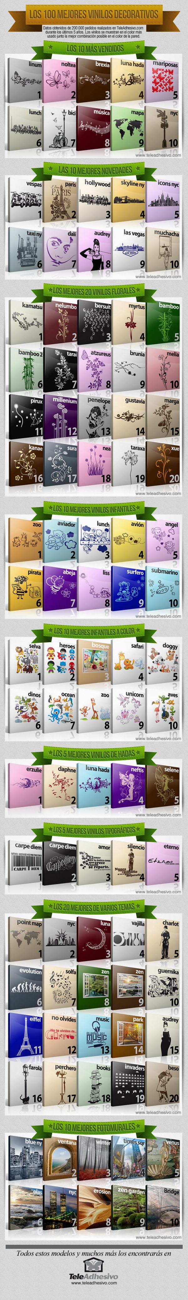 Los 100 Mejores Vinilos Decorativos Infografía Los 100 Mejores Vinilos Decorativos
