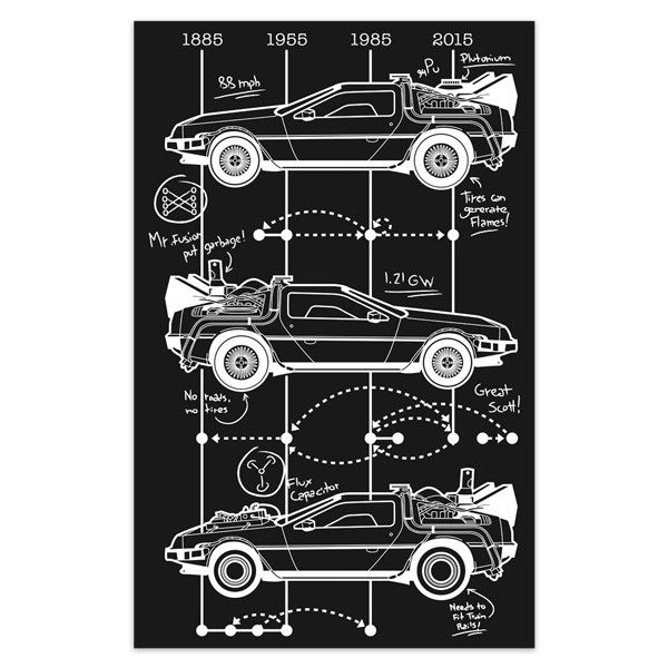 Vinilos Decorativos: Póster adhesivo DeLorean Timeline