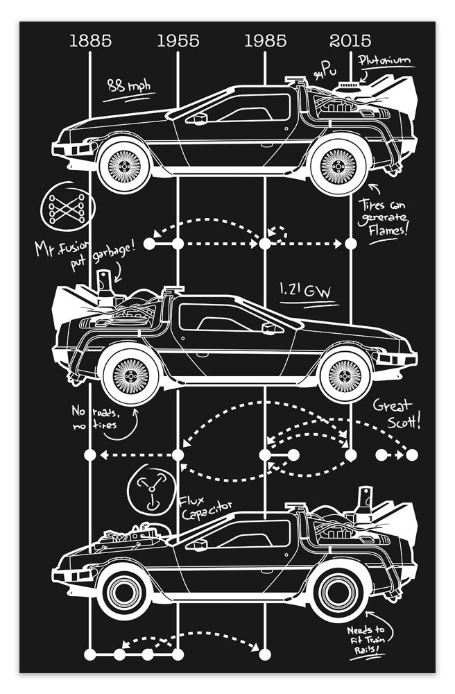 Vinilos Decorativos: Póster adhesivo DeLorean Timeline