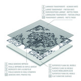 Vinilos Decorativos: Pantone Meadowlark 4