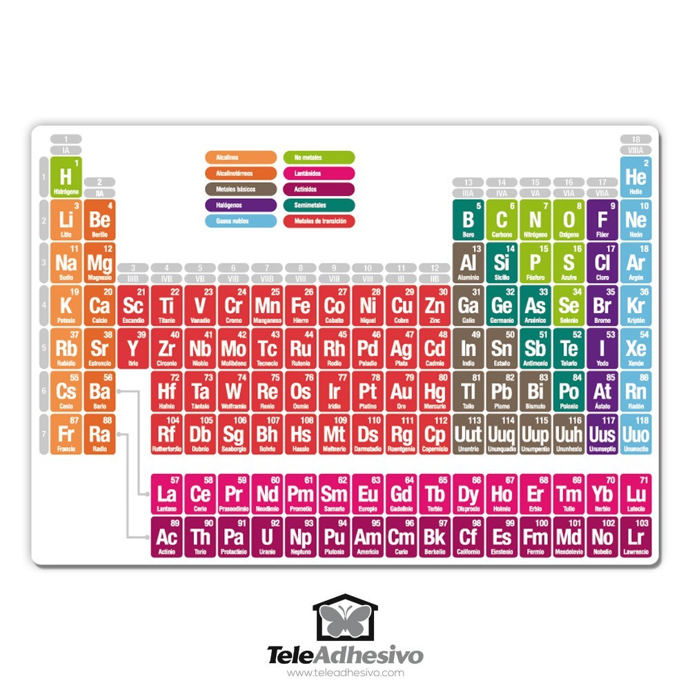 Vinilos Decorativos: Tabla periódica de los elementos