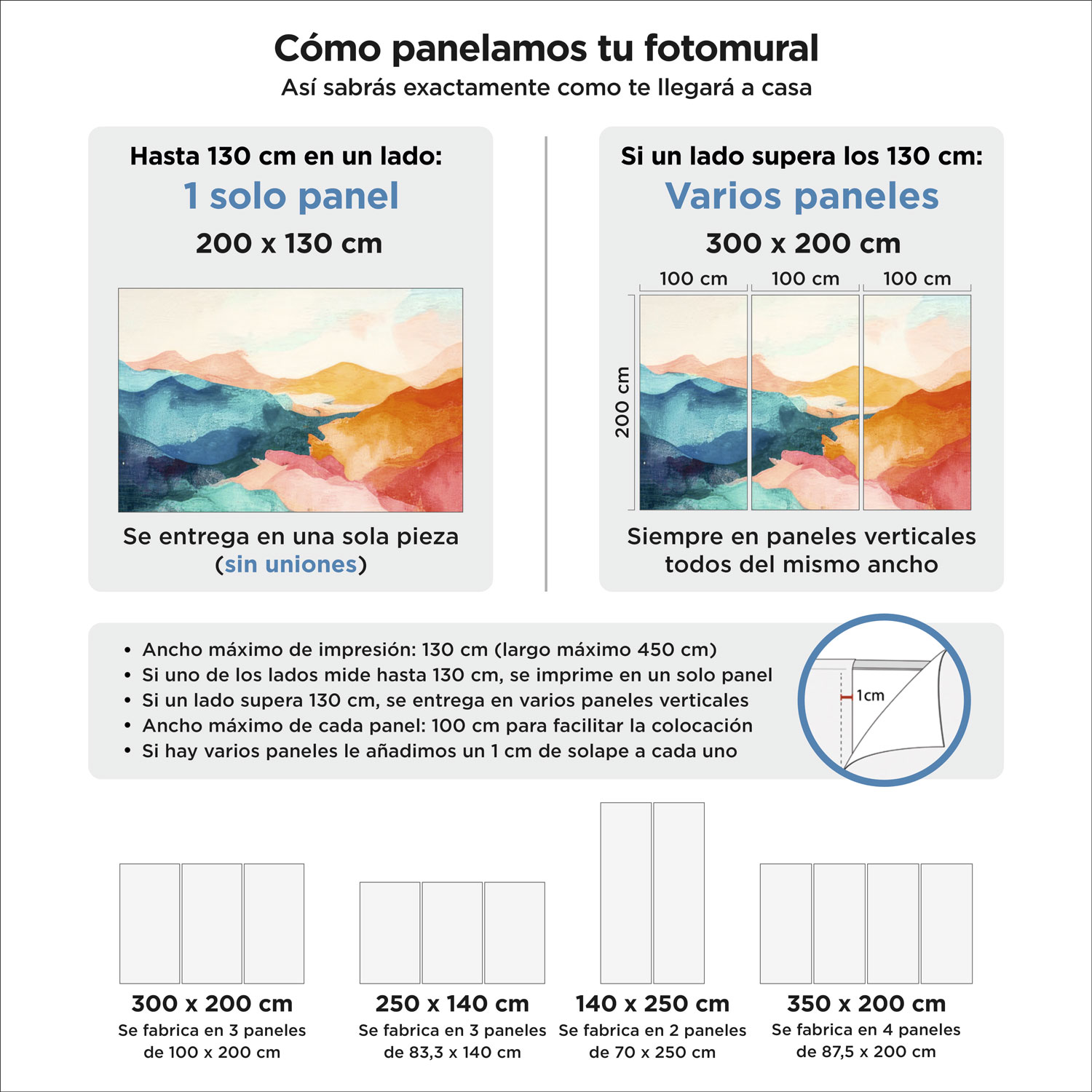 Fotomurales: Parte del Viaje es el Final 3