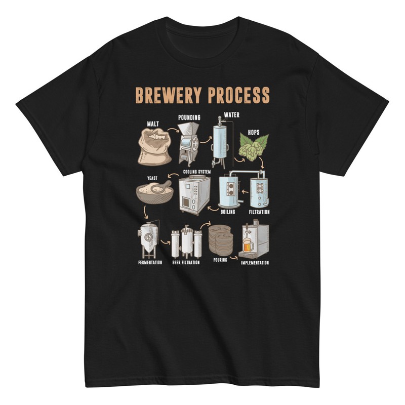 Camisetas: Proceso de Elaboración de Cerveza