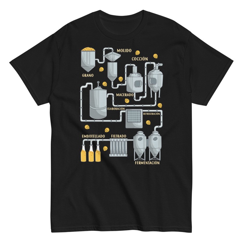 Camisetas: Proceso de Fabricación de Cerveza