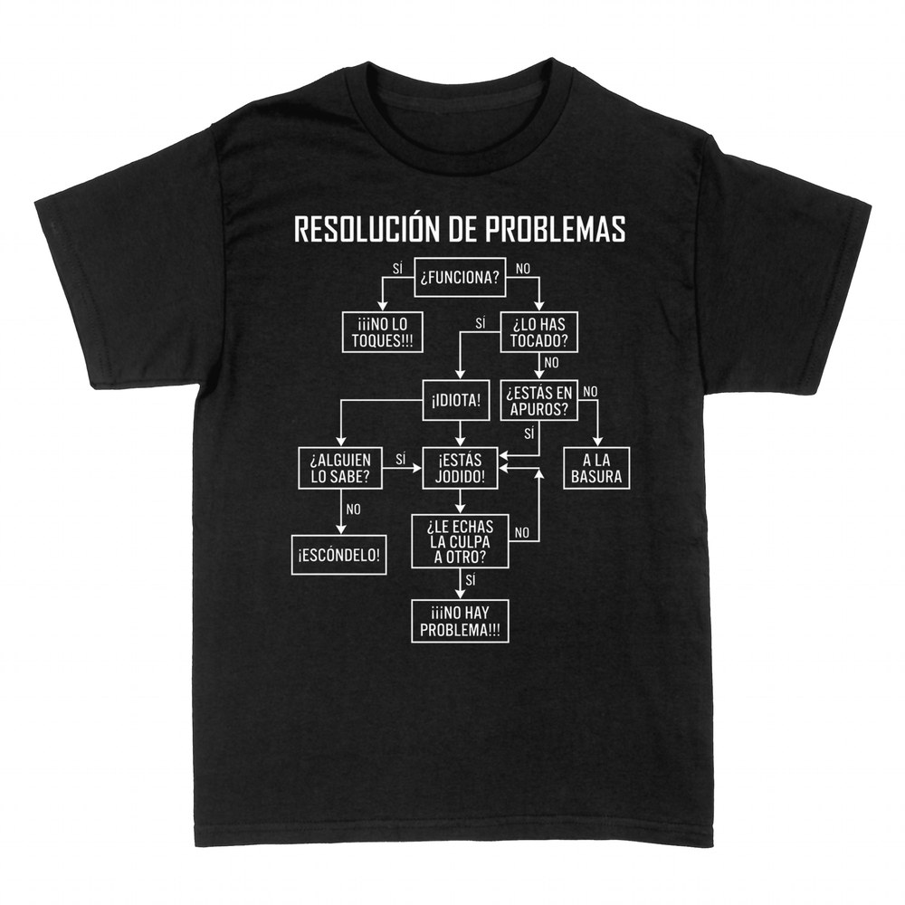 Camisetas: Diagrama resoluci&oacute;n de problemas