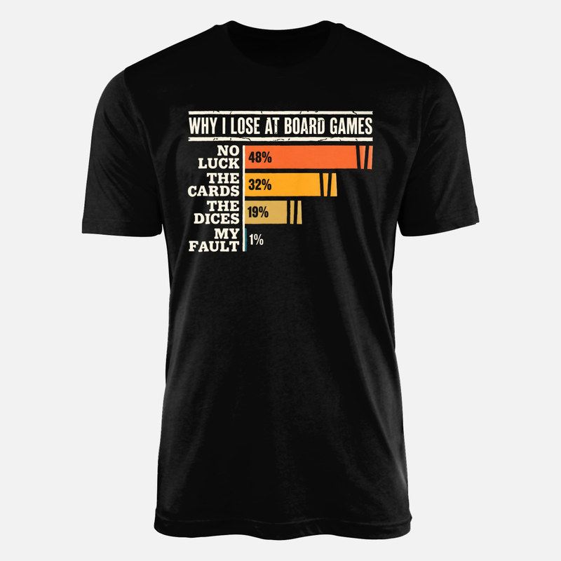 Camisetas: Por qu&eacute; pierdo en los juegos de mesa